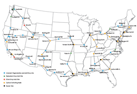network