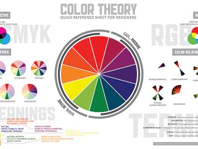Color Theory Quick Reference Guide