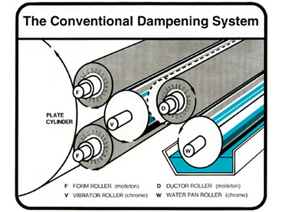505/6-13 The Dampening System