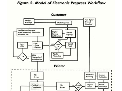 Workflow: Electronic
