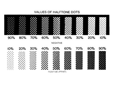 Halftone Dot Sizes