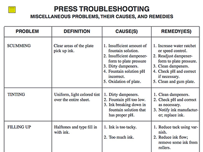 Press Troubleshooting