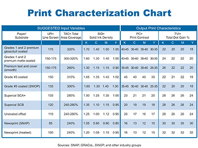 Printing Industry Process Control Guidelines