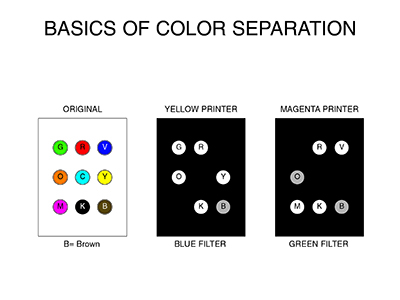 Illustration: Separation Basics