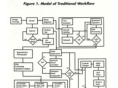 Workflow: Traditional
