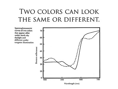 Two Colors Can Look the Same or Different Under Different Lighting