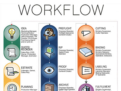Workflow.pdf